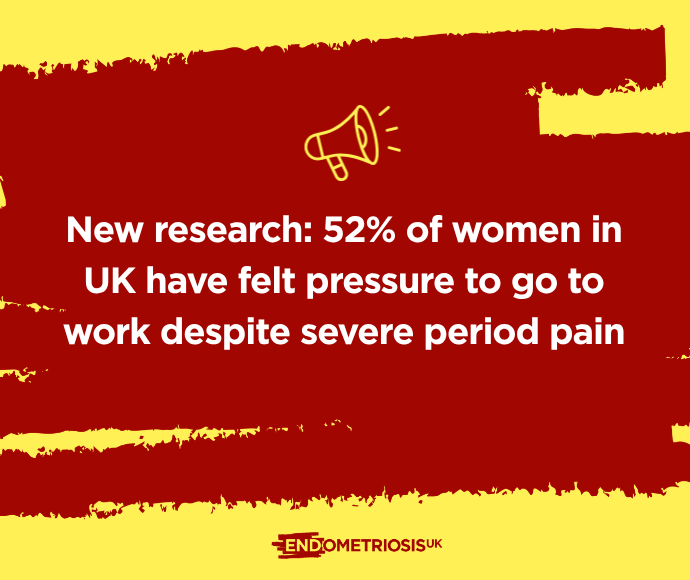 A red and yellow background with white text that reads "New research: 52% of women in UK have felt pressure to go to work despite severe period pain". A small yellow megaphone icon sits above the text.