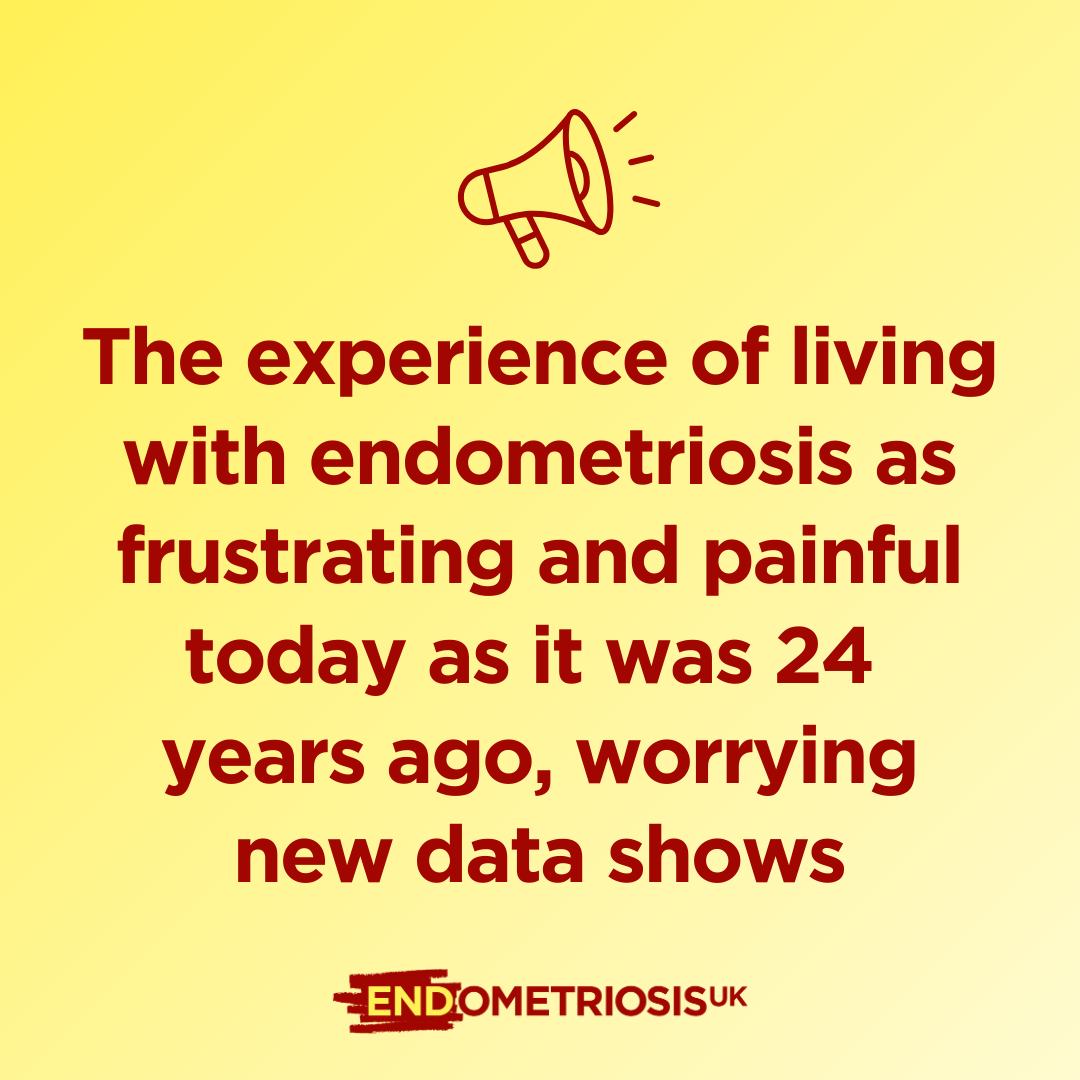 Graphic on a pale yellow background featuring a dark red megaphone icon at the top. Large dark red text reads: “The experience of living with endometriosis as frustrating and painful today as it was 24 years ago, worrying new data shows”