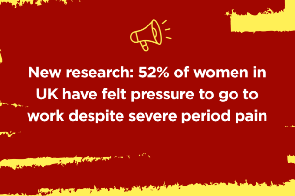 A red and yellow background with white text that reads "New research: 52% of women in UK have felt pressure to go to work despite severe period pain". A small yellow megaphone icon sits above the text.